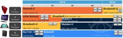 Intel-Skylake-S-Broadwell-K-Broadwell-E-2015-2016-Roadmap.jpg