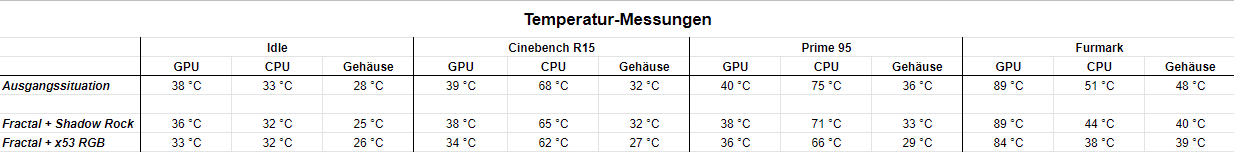Fractal-Temperaturmessung.png