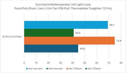 PushPullTemp.jpg PushPullTemp.jpg