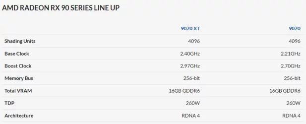 RDNA4-SPECS-OCUK.webp