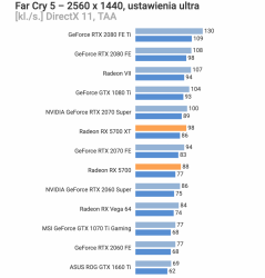 AMD-Radeon-RX-5700-Far-Cry-5.png