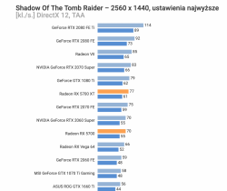 AMD-Radeon-RX-5700-Shadow-of-the-Tomb-Raider.png