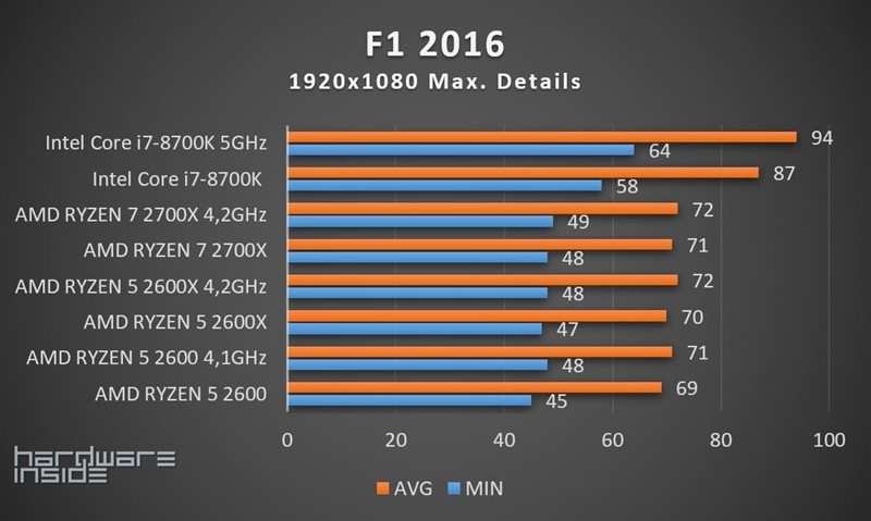 Amd ryzen 5 vs intel i7