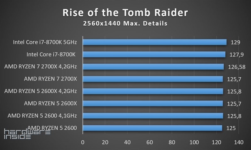 Amd ryzen 5 vs intel i7