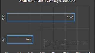 AMD A8-7670k