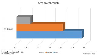 Biostar J3160MD - Das mit dem goldenen Herz