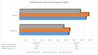 Geil Evo X RGB DDR4 Arbeitsspeicherkit