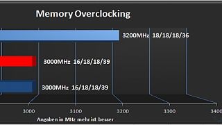 X99 ASRock und MSI im vergleichstest