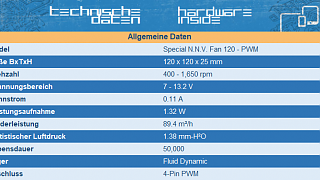 Nanoxia Special N.N.V. Fan 120 - PWM im Test