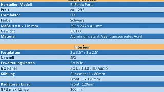 Bitfenix Portal