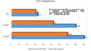 Enermax ETS-T50 AXE CPU Kühler