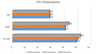 Corsair HD 120 RGB