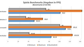 ASUS DUAL RX580 4G im Test