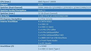 Asrock X370 Gaming-ITX/ac