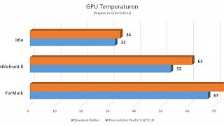 Thermaltake Pacific GPU Waterblock