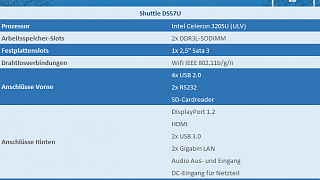 Shuttle DS57U und Intel NUC DN2820FYKH - Kleine PCs im Anmarsch!