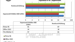 Cooler Master ERGOSTAND III