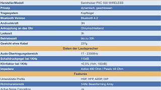 Sennheiser PXC 550 WIRELESS