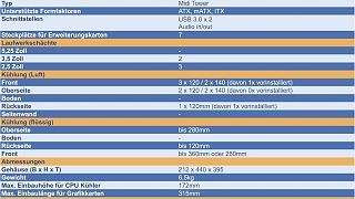 Fractal design Meshify C