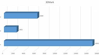 Lenovo Legion Y520 Gaming Notebook