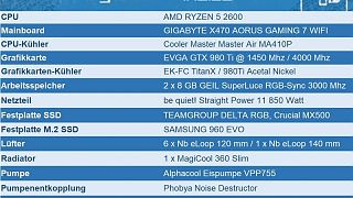 GIGABYTE AORUS X470 GAMING 7 WIFI