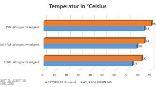 CRYORIG R1 Universal