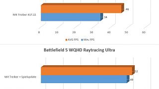 Ray Tracing in Action