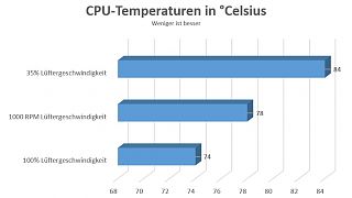 INTEL CORE i9-9900K im TEST