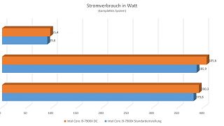 ASUS ROG STRIX X299-E Gaming