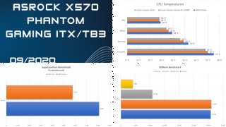 ASRock Phantom Gaming ITX/TB3