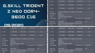 G.Skill Trident Z NEO DDR4-3600 im Test