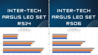 Inter-Tech Argus LED Set RS-06 und RS-14