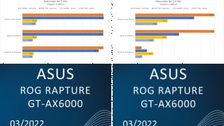 ASUS ROG Rapture GT-AX6000 im Test