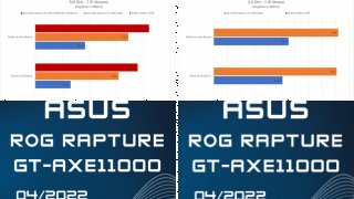 ASUS ROG Rapture GT-AXE11000 im Test