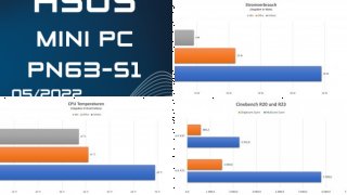 ASUS Mini PC PN63-S7056MDS1