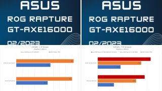 Asus ROG Rapture GT-AXE16000