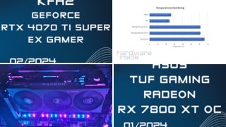 ASUS TUF 7800 XT 016G Gaming  Oc