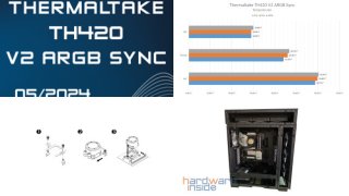 Thermaltake TH420 V2 ARGB Sync