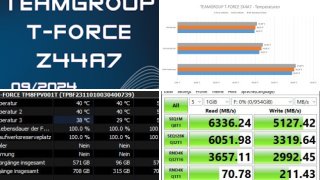 TEAMGROUP T-FORCE Z44A7