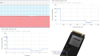 PNY XLR8 CS3150 1TB mit RGB Heatsink