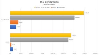 T-Force CARDER IOPS Gaming SSD - Benchmarks.jpg