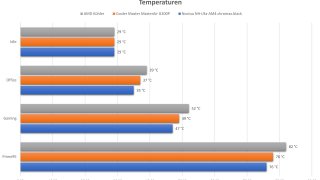 Noctua NH-L9a-AM4 chromax.black - Temperaturen.jpg