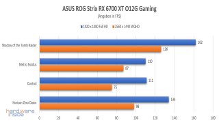ASUS ROG STRIX RX 6700 XT 012G Gaming - 30.jpg