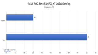 ASUS ROG STRIX RX 6700 XT 012G Gaming - 31.jpg