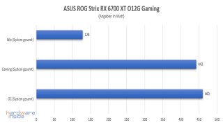 ASUS ROG STRIX RX 6700 XT 012G Gaming - 32.jpg