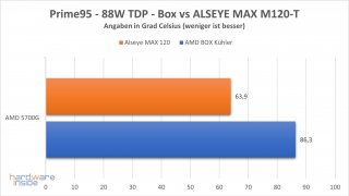 alseye-max-120-box-vs-alseye.JPG