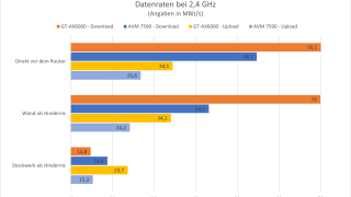 asus-rog-rapture-gtax6000-graph-2,4ghz-2.png