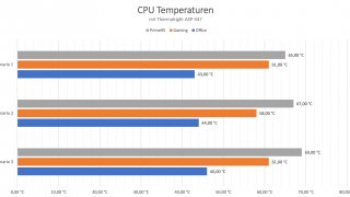 LianLi A4-H20 - CPU Temps AXP.jpg