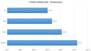 T-FORCE CARDEA Z44L - Temperaturen.jpg