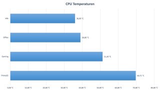 CPU TEMPS.jpg